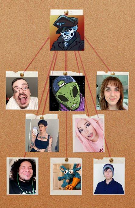 The Shadman Logs Board showing Shadling connected to Ricky Berwick, Elvis the Alien (the YouTube one, not the Perfect Dark one), Ava Tyson, Anisa Jomha, Belle Delphine, and Pelo the Pedo. Compiled by Twitter/X user CriticalShogun